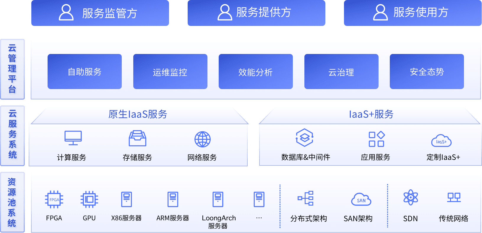 章云科技